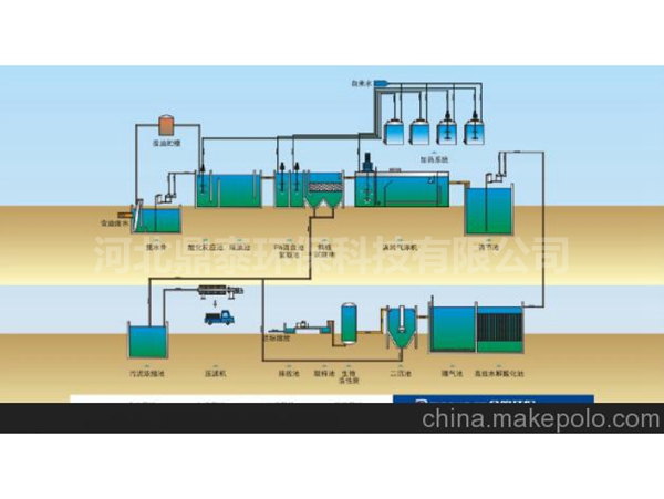 油脂污水处理工艺流程图